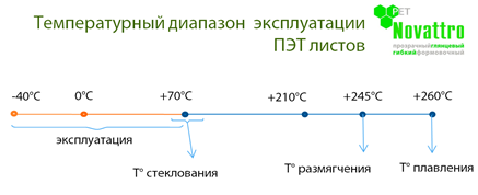 temperatura-e`kspluatatsii-PE`T.png